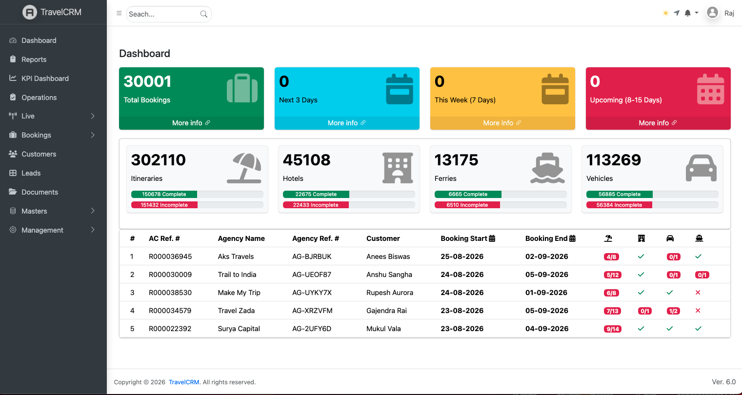Jaabo CRM Dashboard