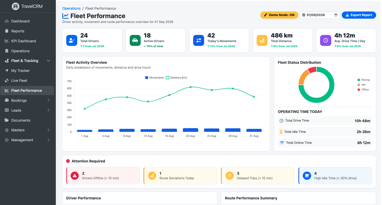 Jaabo CRM Fleet Utilization & Maintenance