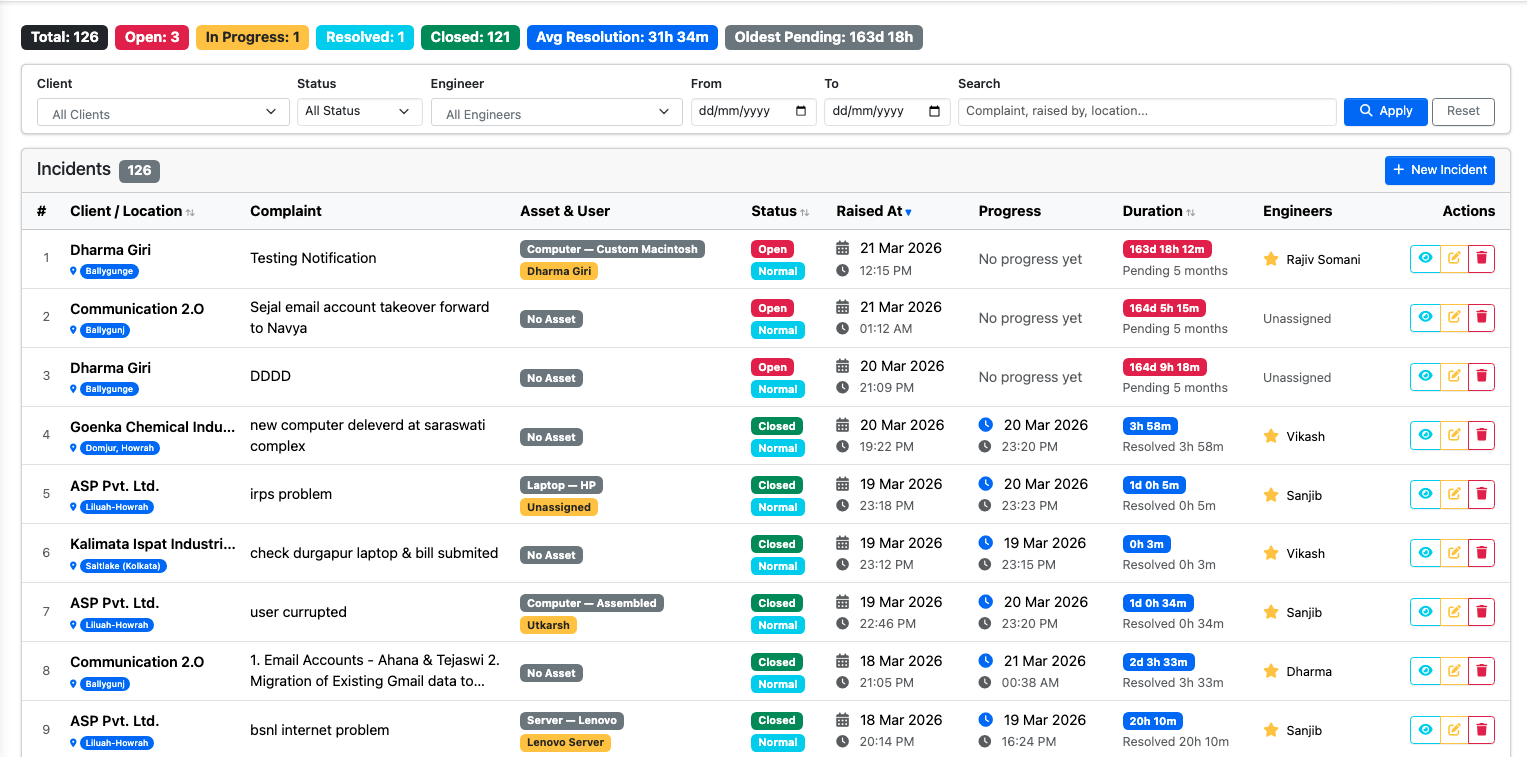Jaabo Support Incident Escalation