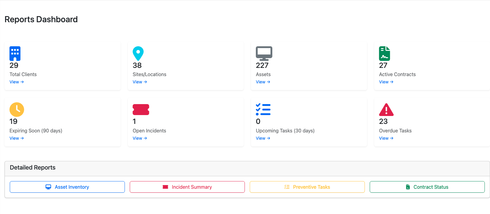 Jaabo Support Analytics & SLA Reports