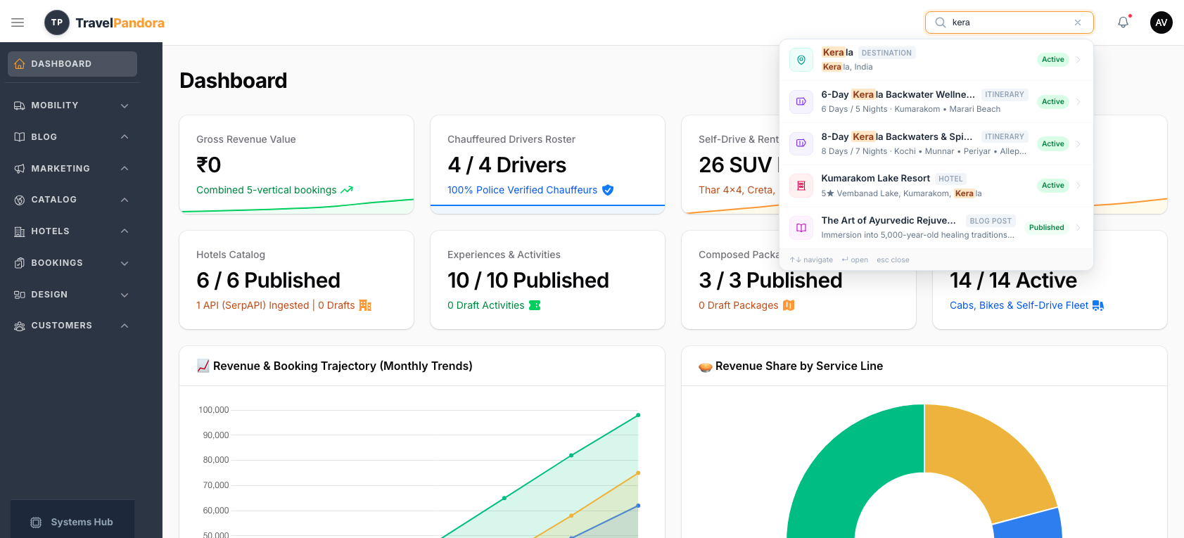 Jaabo Web Package Search